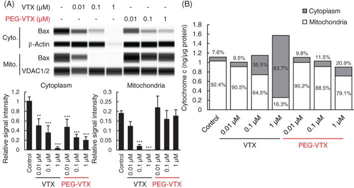https://cdn.ncbi.nlm.nih.gov/pmc/blobs/6e8d/8955075/d46998bbe219/CNR2-5-e1485-g002.jpg