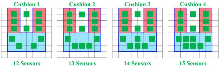 https://cdn.ncbi.nlm.nih.gov/pmc/blobs/6e8e/10346482/573a3eaa0276/sensors-23-05894-g018.jpg