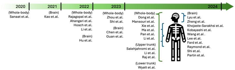 https://cdn.ncbi.nlm.nih.gov/pmc/blobs/6e8f/11679239/6e9cca8b5a8a/sensors-24-08068-g005.jpg