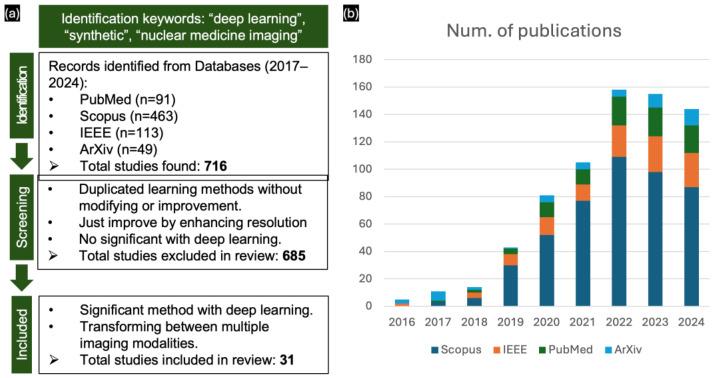 https://cdn.ncbi.nlm.nih.gov/pmc/blobs/6e8f/11679239/75c662ef8500/sensors-24-08068-g001.jpg