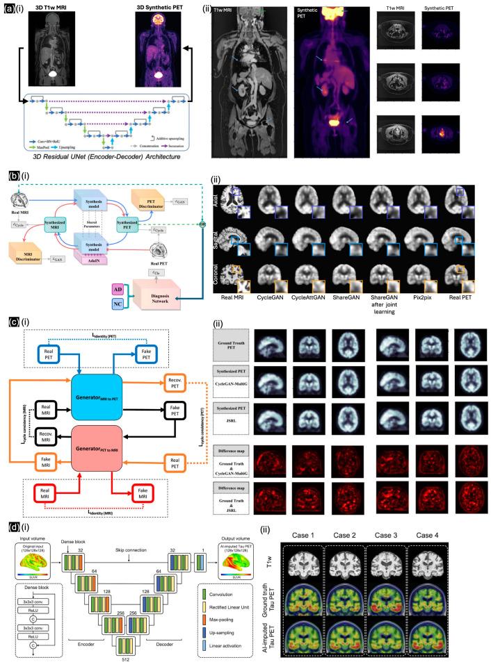https://cdn.ncbi.nlm.nih.gov/pmc/blobs/6e8f/11679239/8e56e92d8adb/sensors-24-08068-g006.jpg