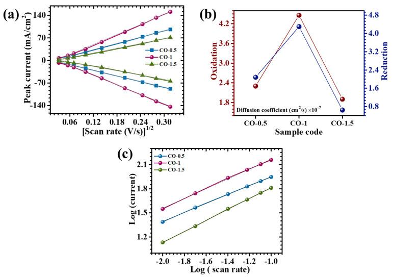 https://cdn.ncbi.nlm.nih.gov/pmc/blobs/6e8f/12195595/7106e493f135/materials-18-02916-g006.jpg
