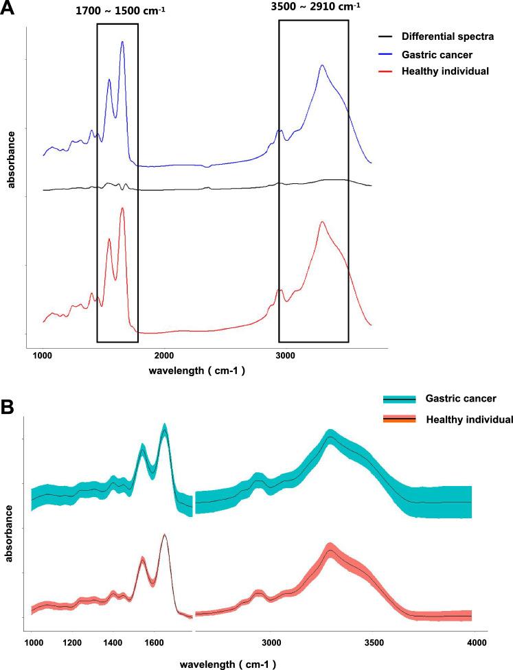 https://cdn.ncbi.nlm.nih.gov/pmc/blobs/6e90/11324634/32f86463ba85/12672_2024_1231_Fig1_HTML.jpg