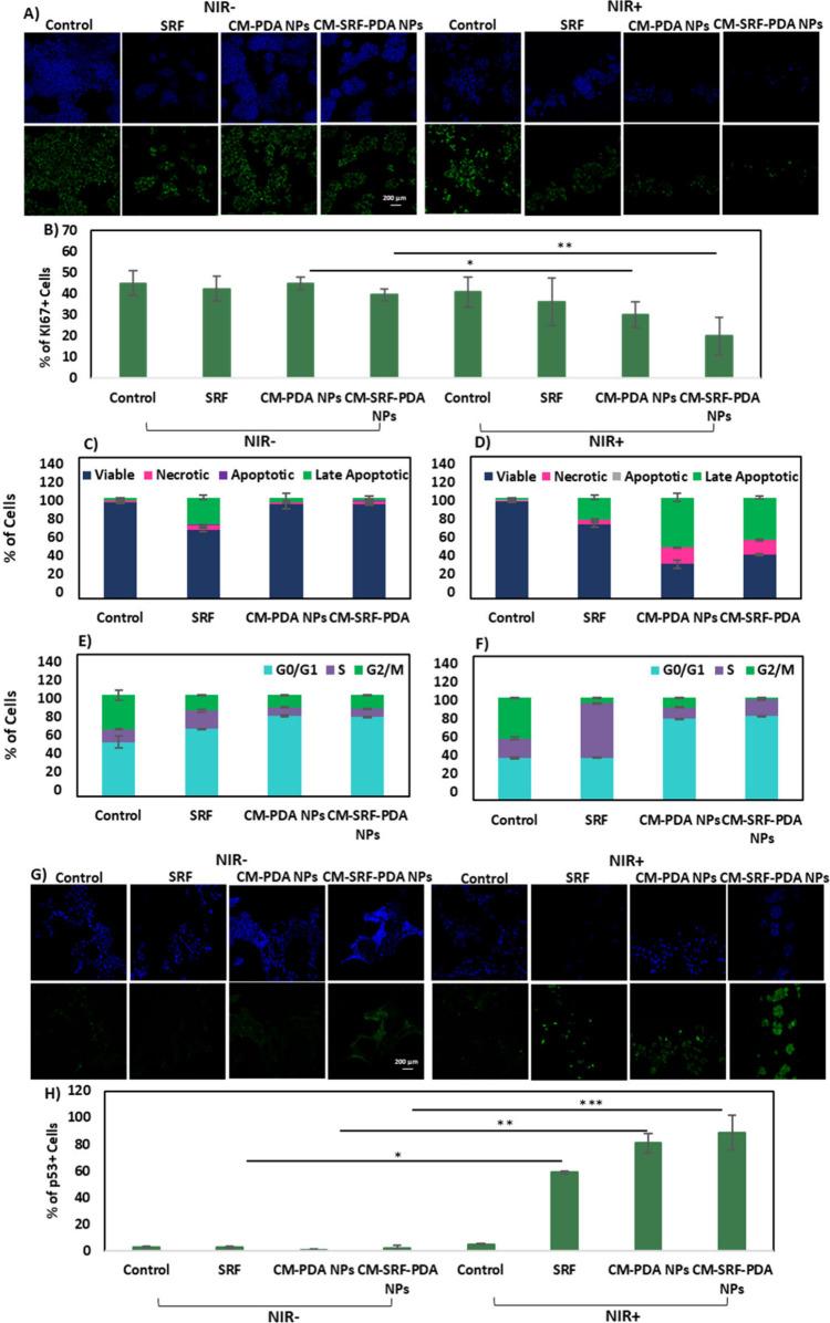 https://cdn.ncbi.nlm.nih.gov/pmc/blobs/6e94/11310915/7a75dadb00c5/am4c08491_0006.jpg