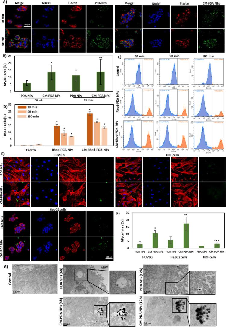 https://cdn.ncbi.nlm.nih.gov/pmc/blobs/6e94/11310915/7f014445b870/am4c08491_0003.jpg