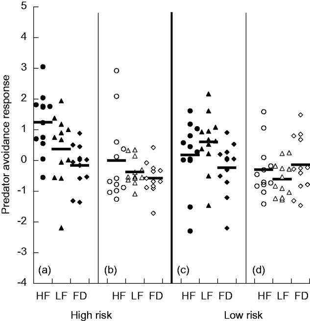 https://cdn.ncbi.nlm.nih.gov/pmc/blobs/6e97/9450174/5589dbc63784/zoab025f3.jpg