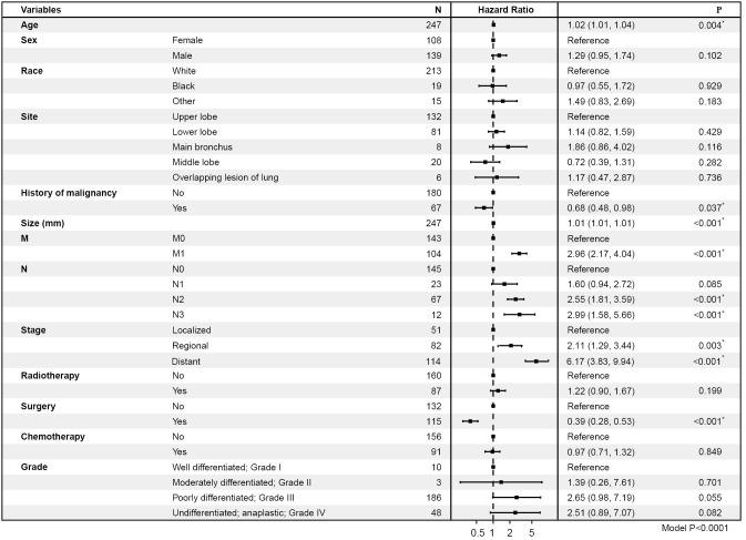 https://cdn.ncbi.nlm.nih.gov/pmc/blobs/6e97/9459631/3d0e10ba139e/tcr-11-08-2783-f6.jpg