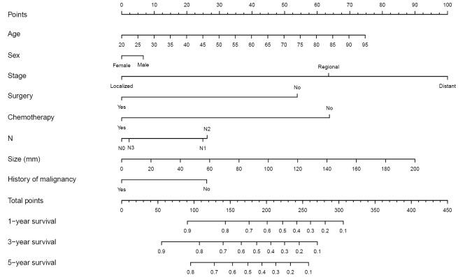 https://cdn.ncbi.nlm.nih.gov/pmc/blobs/6e97/9459631/5754f26d1e25/tcr-11-08-2783-f3.jpg