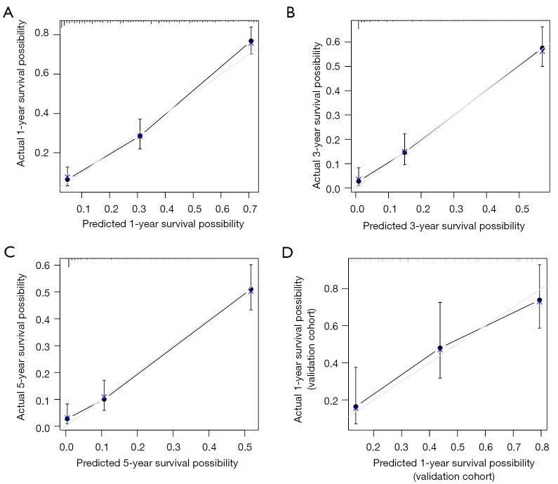 https://cdn.ncbi.nlm.nih.gov/pmc/blobs/6e97/9459631/a08473b6c3d6/tcr-11-08-2783-f5.jpg