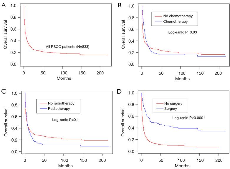 https://cdn.ncbi.nlm.nih.gov/pmc/blobs/6e97/9459631/f7e131984cd2/tcr-11-08-2783-f7.jpg