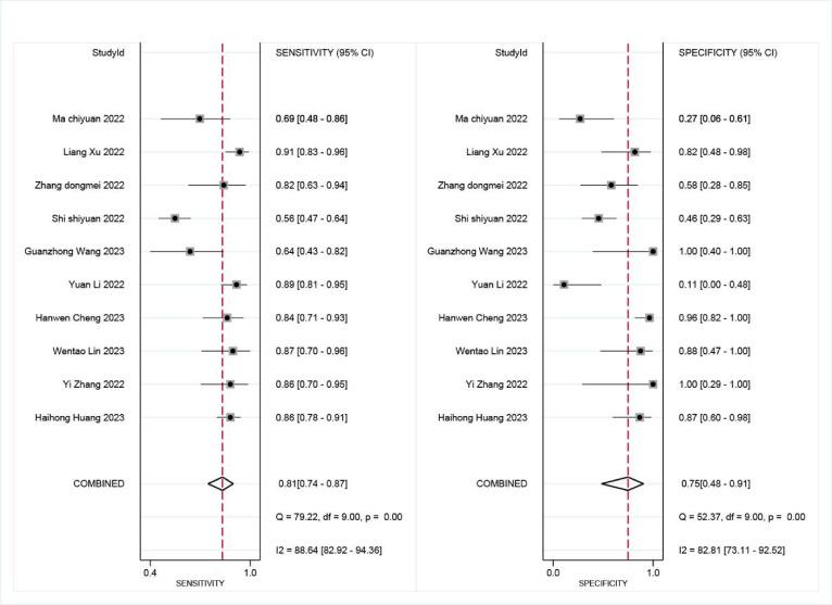 https://cdn.ncbi.nlm.nih.gov/pmc/blobs/6e98/12214740/328a283e0bc5/41598_2025_6759_Fig4_HTML.jpg