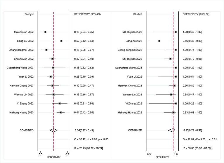 https://cdn.ncbi.nlm.nih.gov/pmc/blobs/6e98/12214740/6395fe65aa0e/41598_2025_6759_Fig5_HTML.jpg