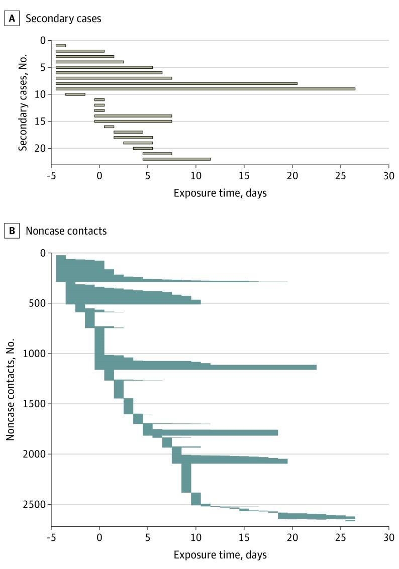 https://cdn.ncbi.nlm.nih.gov/pmc/blobs/6e98/7195694/e89852ab576e/jamainternmed-e202020-g001.jpg