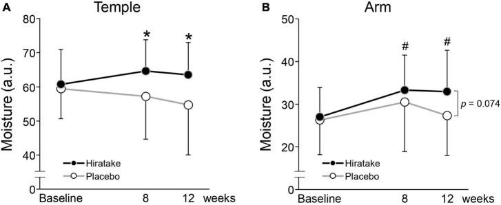 https://cdn.ncbi.nlm.nih.gov/pmc/blobs/6e9a/11182000/69840dc75c8d/fmed-11-1396783-g005.jpg