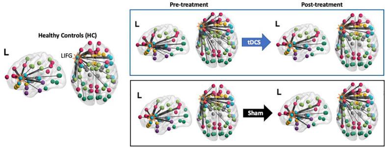 https://cdn.ncbi.nlm.nih.gov/pmc/blobs/6e9f/8311858/1bb35525f5c1/fnagi-13-681043-g004.jpg
