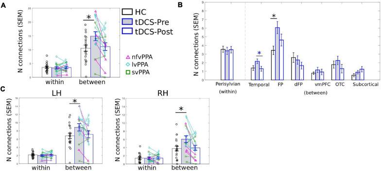 https://cdn.ncbi.nlm.nih.gov/pmc/blobs/6e9f/8311858/9e99cbf496ef/fnagi-13-681043-g005.jpg