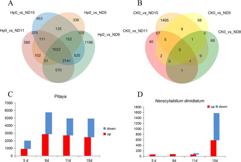 https://cdn.ncbi.nlm.nih.gov/pmc/blobs/6ea0/10759344/06915c42b32e/12870_2023_4685_Fig2_HTML.jpg