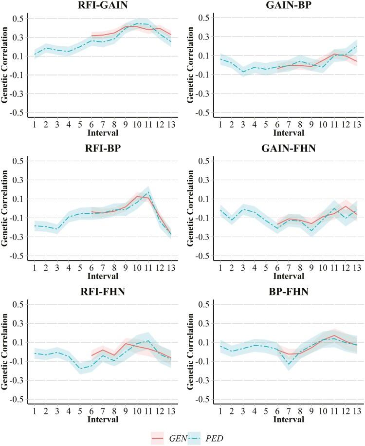 https://cdn.ncbi.nlm.nih.gov/pmc/blobs/6ea0/11044709/8e678d8f811f/skae097_fig6.jpg