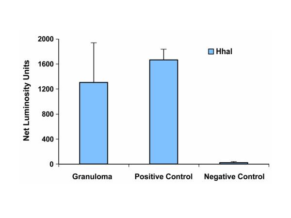 https://cdn.ncbi.nlm.nih.gov/pmc/blobs/6ea2/1479342/aede42468c0e/1475-2883-5-3-5.jpg