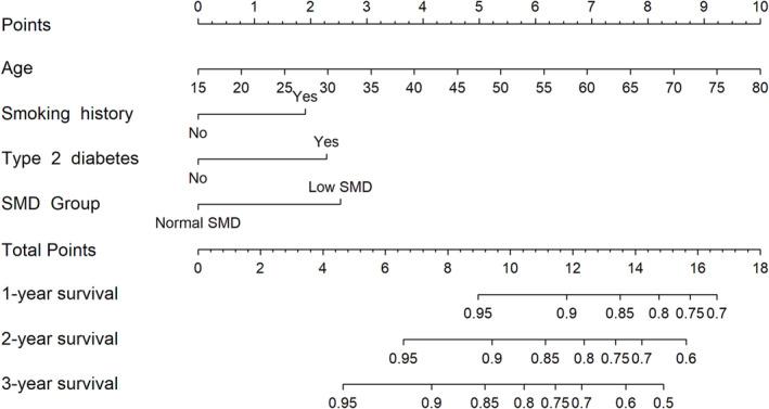 https://cdn.ncbi.nlm.nih.gov/pmc/blobs/6ea4/10751407/1848a35a47dc/JCSM-14-2569-g003.jpg