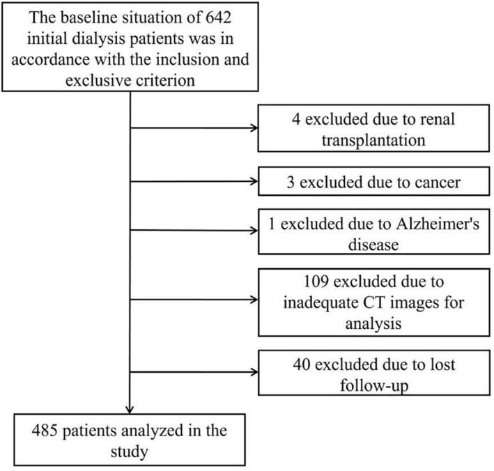https://cdn.ncbi.nlm.nih.gov/pmc/blobs/6ea4/10751407/da0189fb9f63/JCSM-14-2569-g001.jpg