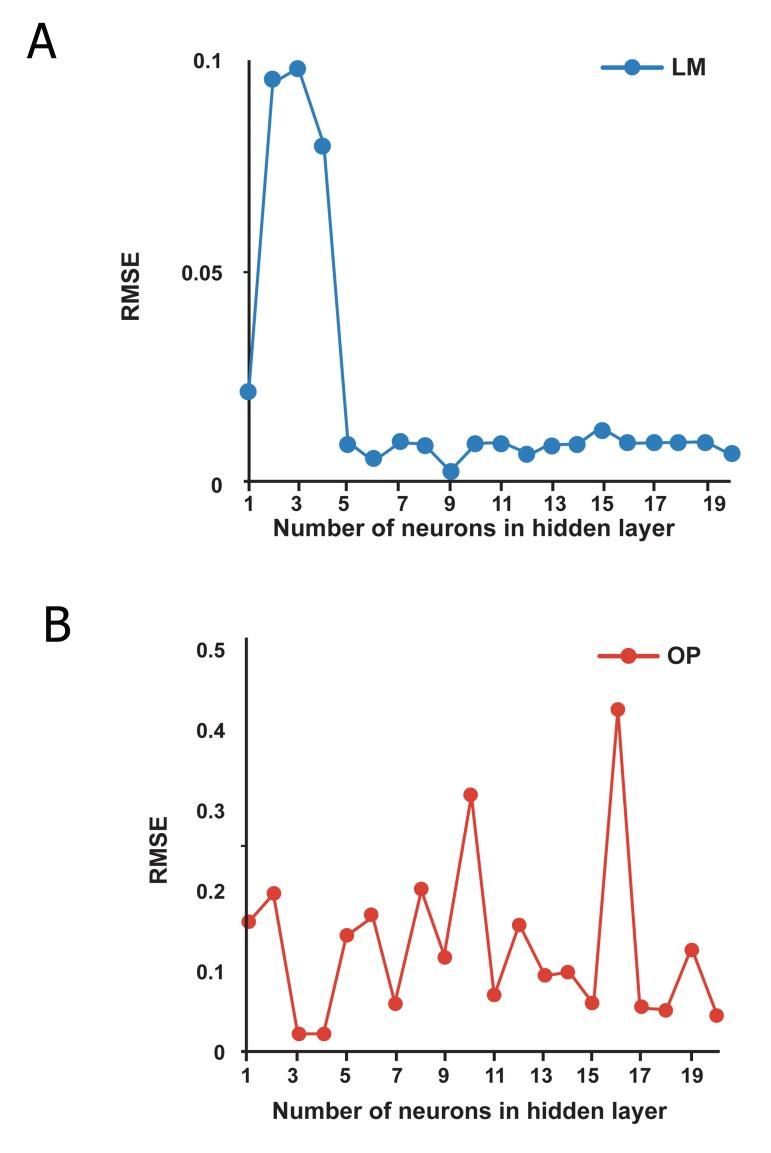 https://cdn.ncbi.nlm.nih.gov/pmc/blobs/6ea4/3866536/546f32db1b97/Cell-J-15-324-g03.jpg