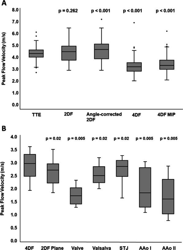 https://cdn.ncbi.nlm.nih.gov/pmc/blobs/6ea6/8591846/0afba02433ac/12968_2021_825_Fig3_HTML.jpg
