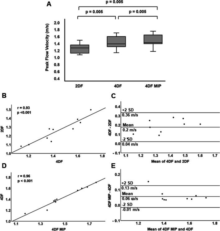 https://cdn.ncbi.nlm.nih.gov/pmc/blobs/6ea6/8591846/266e3b39e0e3/12968_2021_825_Fig5_HTML.jpg