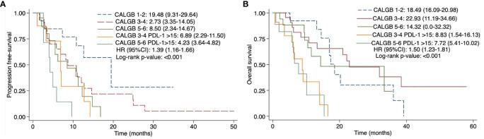 https://cdn.ncbi.nlm.nih.gov/pmc/blobs/6ea7/10725960/24100ab8edf3/fonc-13-1269029-g004.jpg