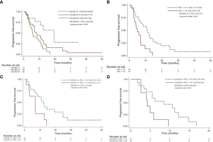 https://cdn.ncbi.nlm.nih.gov/pmc/blobs/6ea7/10725960/ba87d8f63f62/fonc-13-1269029-g002.jpg