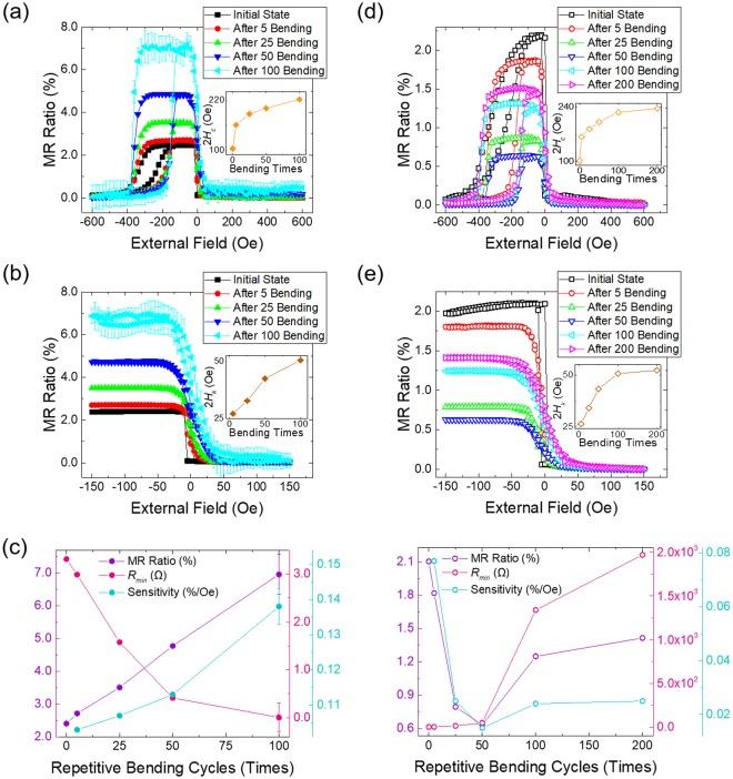 https://cdn.ncbi.nlm.nih.gov/pmc/blobs/6ea7/6202418/e474021de545/41598_2018_34036_Fig4_HTML.jpg