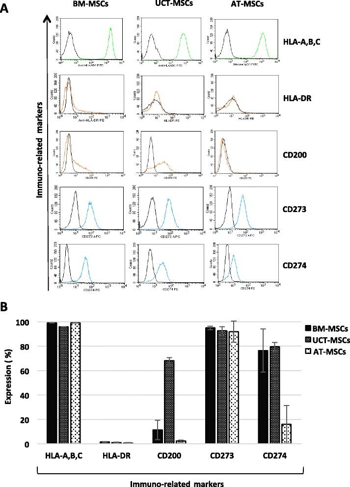 https://cdn.ncbi.nlm.nih.gov/pmc/blobs/6ea8/4997686/369389d4592d/13287_2016_383_Fig5_HTML.jpg