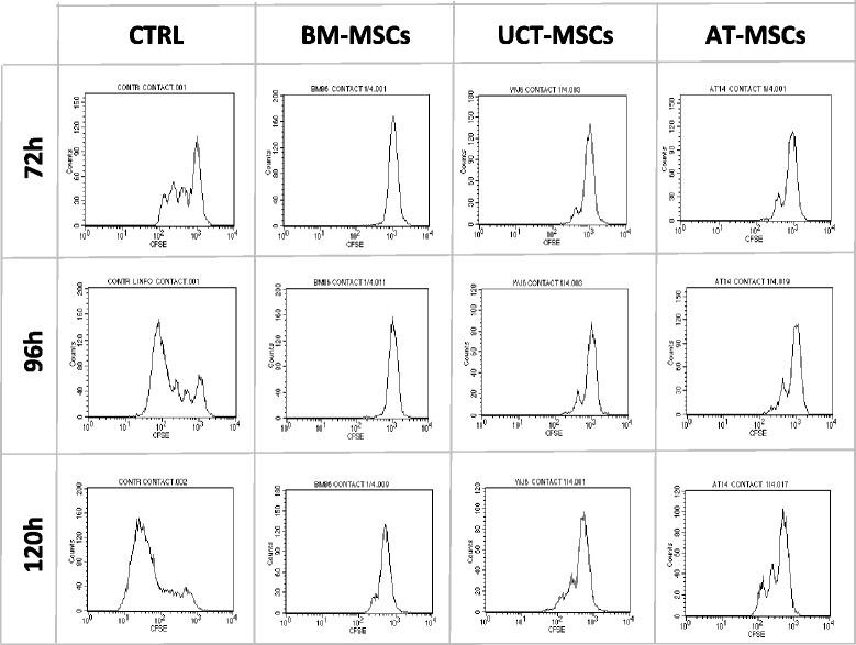 https://cdn.ncbi.nlm.nih.gov/pmc/blobs/6ea8/4997686/76602a24d5ee/13287_2016_383_Fig6_HTML.jpg