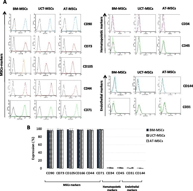 https://cdn.ncbi.nlm.nih.gov/pmc/blobs/6ea8/4997686/862ce37b198e/13287_2016_383_Fig4_HTML.jpg