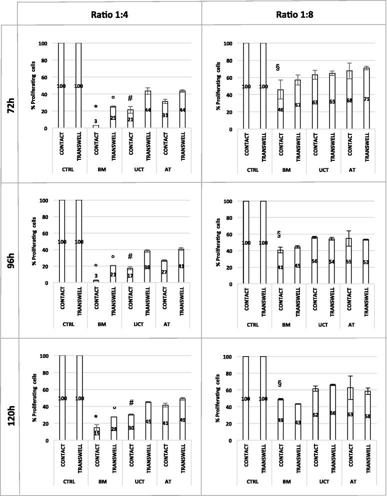https://cdn.ncbi.nlm.nih.gov/pmc/blobs/6ea8/4997686/a05a37a19e08/13287_2016_383_Fig7_HTML.jpg