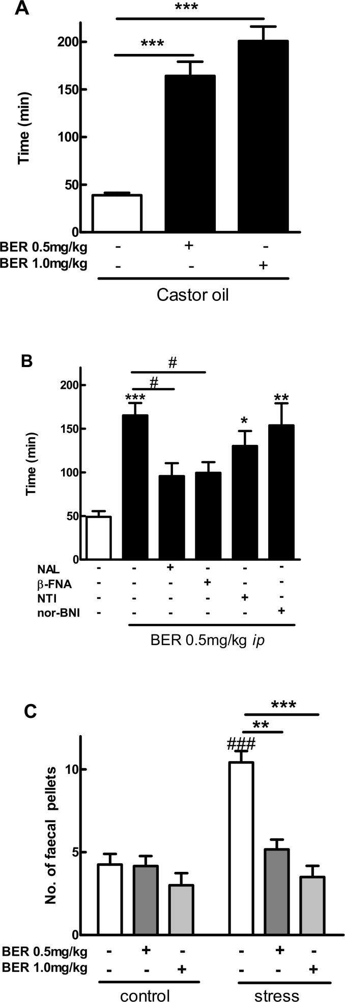 https://cdn.ncbi.nlm.nih.gov/pmc/blobs/6eaa/4689480/2d108fc6a334/pone.0145556.g002.jpg