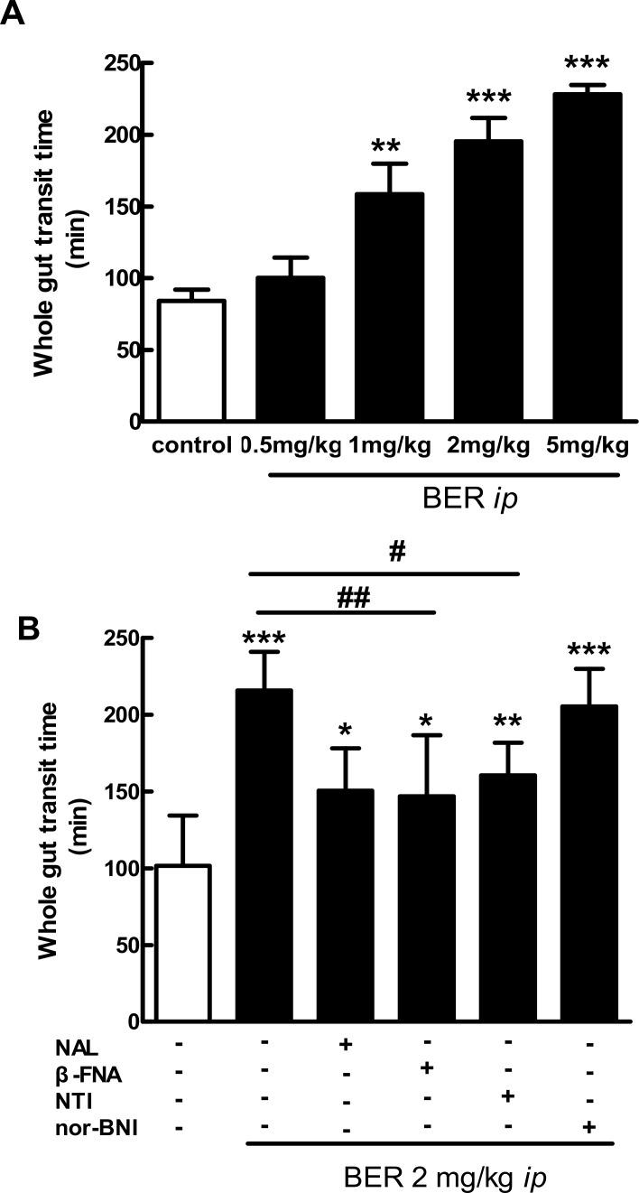https://cdn.ncbi.nlm.nih.gov/pmc/blobs/6eaa/4689480/8e1a31ee45e3/pone.0145556.g001.jpg