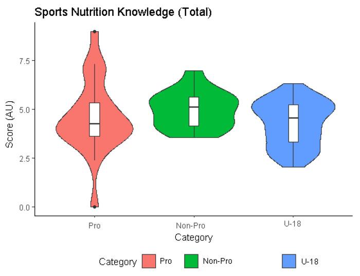 https://cdn.ncbi.nlm.nih.gov/pmc/blobs/6eaa/8746623/02f5c16b2cf8/nutrients-14-00027-g002.jpg