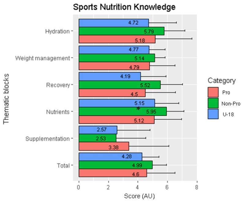 https://cdn.ncbi.nlm.nih.gov/pmc/blobs/6eaa/8746623/c2da79b3d5c8/nutrients-14-00027-g001.jpg