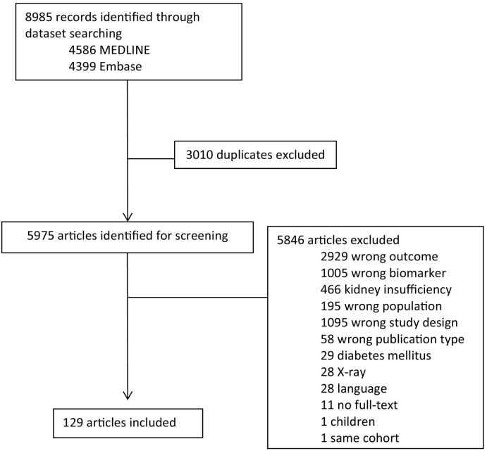 https://cdn.ncbi.nlm.nih.gov/pmc/blobs/6eab/9234354/31160dfcdb62/gr2.jpg