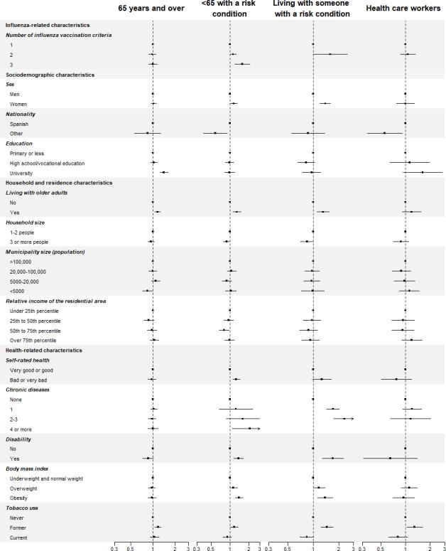 https://cdn.ncbi.nlm.nih.gov/pmc/blobs/6eae/12236637/fe4cabddd24e/publichealth-v11-e60658-g003.jpg