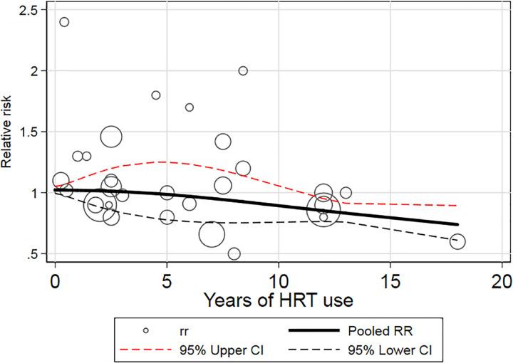 https://cdn.ncbi.nlm.nih.gov/pmc/blobs/6eae/7366413/6f16de72b846/10.1177_1073274820930194-fig4.jpg