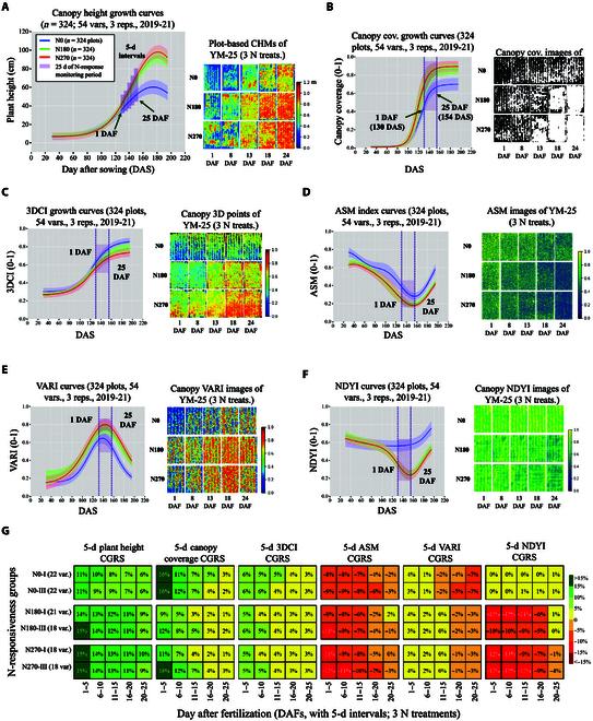 https://cdn.ncbi.nlm.nih.gov/pmc/blobs/6eb1/10750832/819893a60c04/plantphenomics.0128.fig.004.jpg