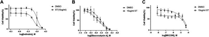 https://cdn.ncbi.nlm.nih.gov/pmc/blobs/6eb3/8891576/05529c942be2/fphar-13-816551-g005.jpg