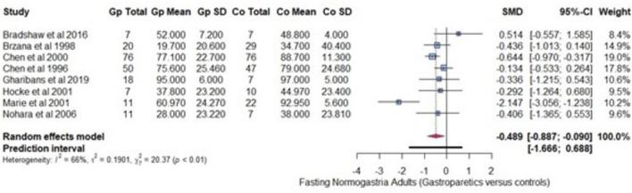 https://cdn.ncbi.nlm.nih.gov/pmc/blobs/6eb5/11761989/f32f8fd937b7/10620_2024_8727_Fig3_HTML.jpg