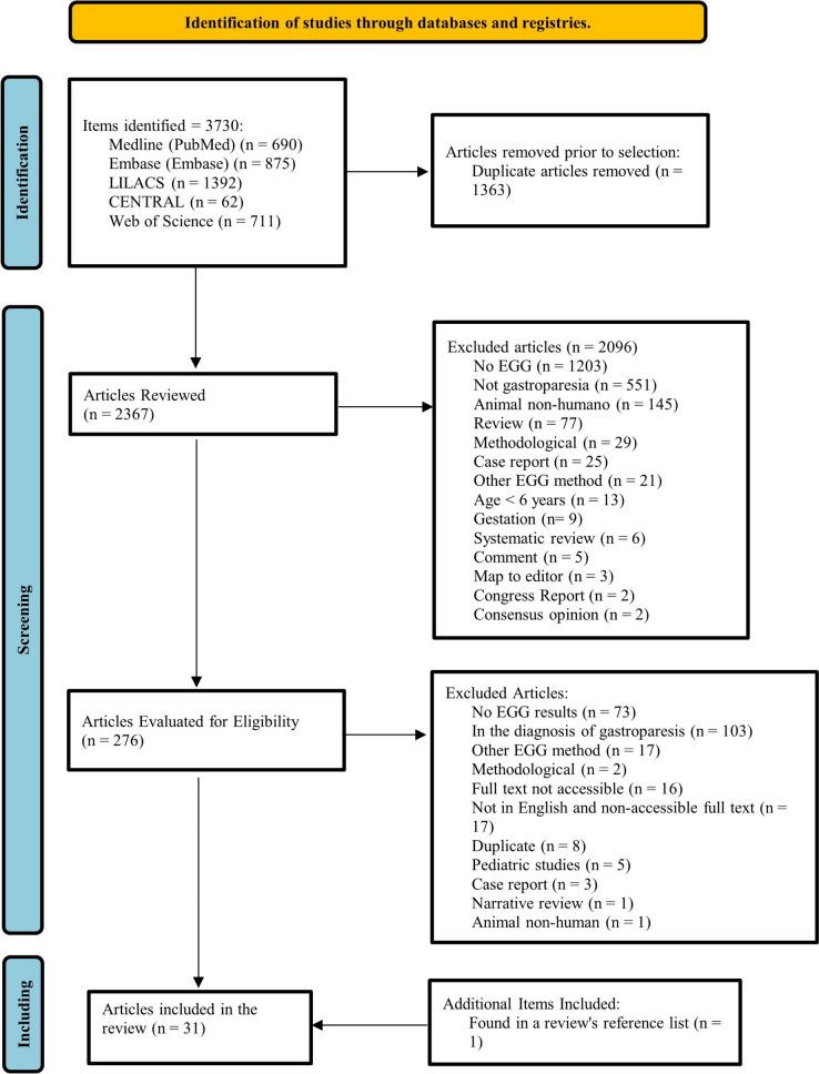 https://cdn.ncbi.nlm.nih.gov/pmc/blobs/6eb5/11761989/fa22ccfa8623/10620_2024_8727_Fig1_HTML.jpg