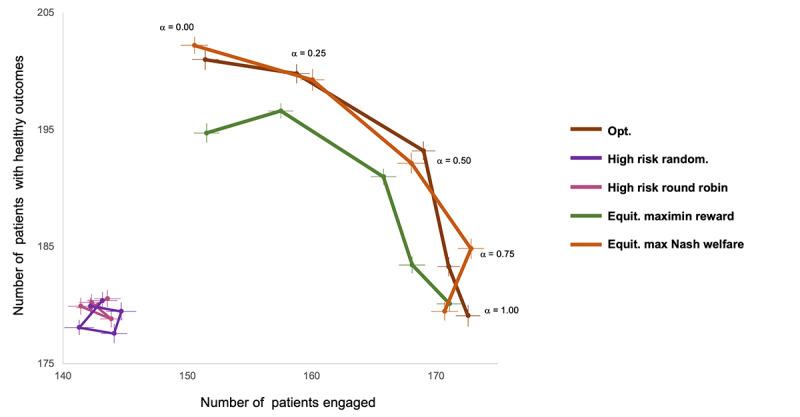 https://cdn.ncbi.nlm.nih.gov/pmc/blobs/6eb6/10980993/218c200cb1c3/diabetes_v9i1e52688_fig6.jpg