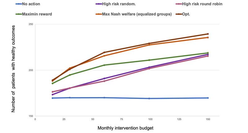https://cdn.ncbi.nlm.nih.gov/pmc/blobs/6eb6/10980993/3f6192d8260f/diabetes_v9i1e52688_fig7.jpg