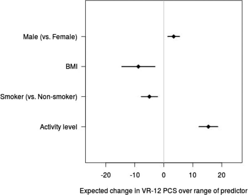 https://cdn.ncbi.nlm.nih.gov/pmc/blobs/6eb9/5602220/4cf19f897f9a/10.1177_2325967117726521-fig3.jpg