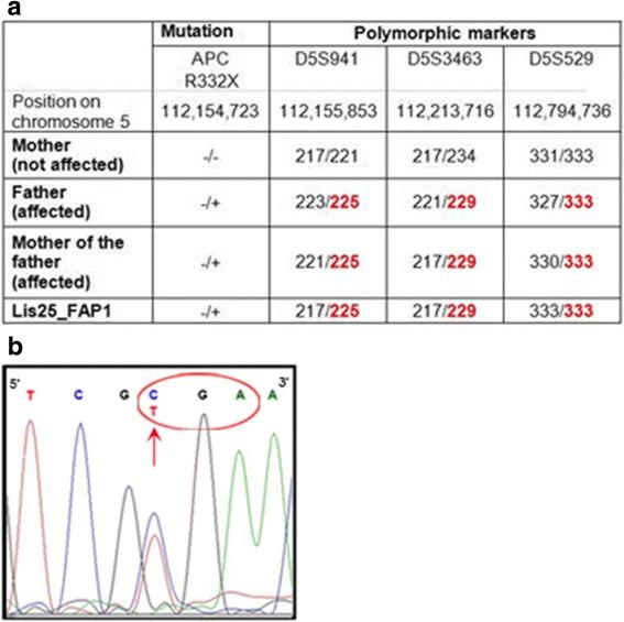 https://cdn.ncbi.nlm.nih.gov/pmc/blobs/6ebb/5180406/740772502de9/12885_2016_2809_Fig2_HTML.jpg